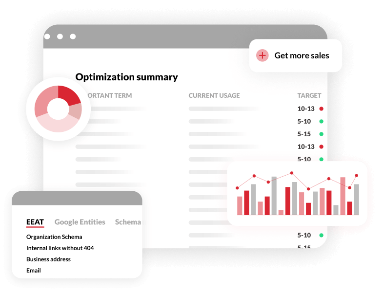 SEO dashboard showing results going up for our clients